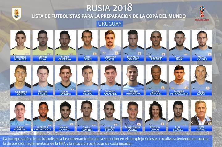 乌拉圭世界杯名单最新(乌拉圭阵容名单)